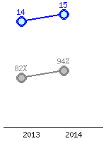 Představení
